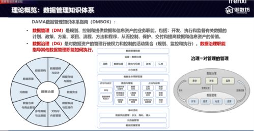 面向全域數(shù)據(jù)與場景的數(shù)據(jù)治理方案 御數(shù)坊劉晨論企業(yè)數(shù)據(jù)智能的基石