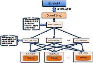 分布式數(shù)據(jù)庫在數(shù)據(jù)處理與存儲支持服務(wù)中的應(yīng)用 海量數(shù)據(jù)存儲與實(shí)時(shí)查詢的實(shí)現(xiàn)