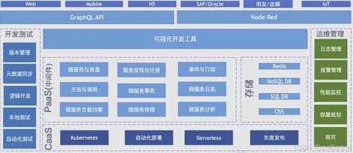 從業(yè)務(wù)到技術(shù) 解讀信息化頂層設(shè)計(jì)的四大架構(gòu)（上）
